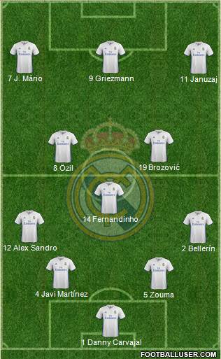 Real Madrid C.F. Formation 2017