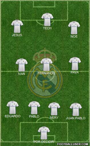 Real Madrid C.F. Formation 2017