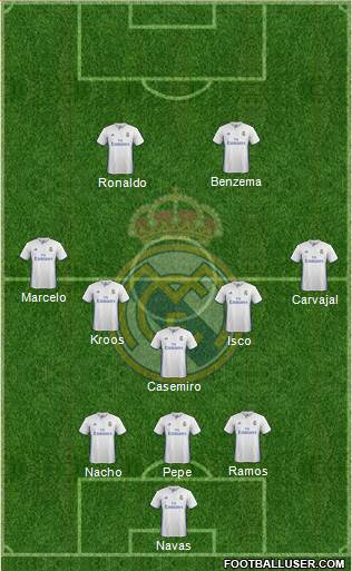 Real Madrid C.F. Formation 2017