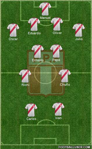 Peru Formation 2017