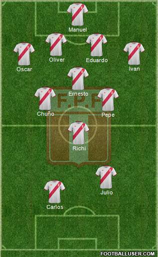 Peru Formation 2017