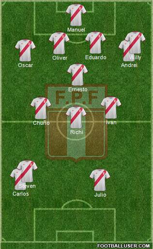 Peru Formation 2017