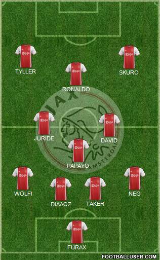 AFC Ajax Formation 2017