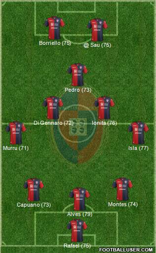 Cagliari Formation 2017