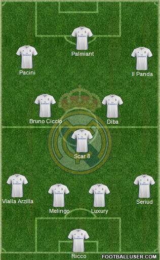 Real Madrid C.F. Formation 2017