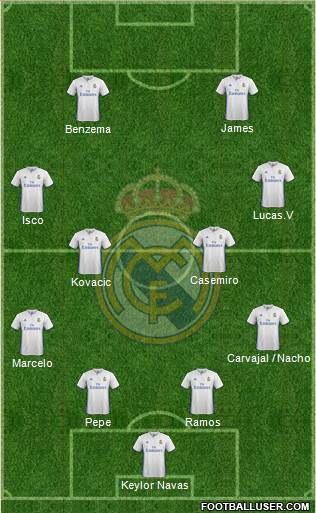 Real Madrid C.F. Formation 2017