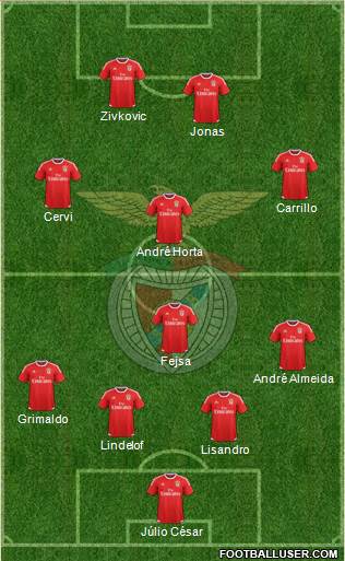 Sport Lisboa e Benfica - SAD Formation 2017