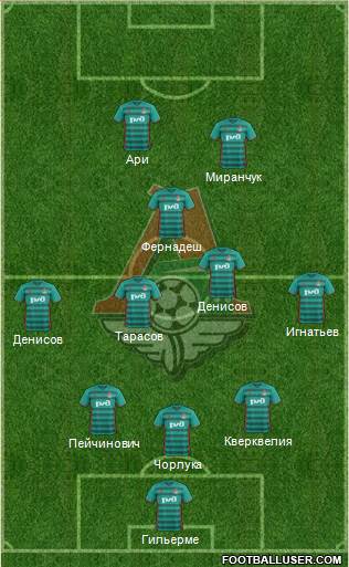 Lokomotiv Moscow Formation 2017