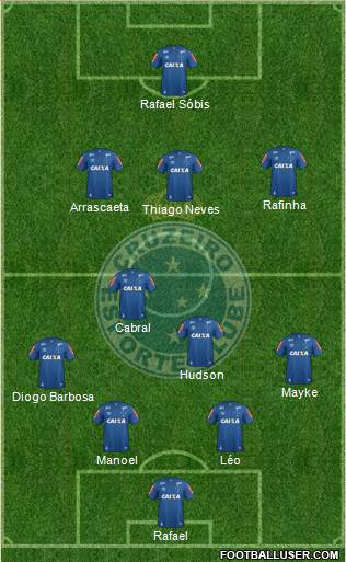 Cruzeiro EC Formation 2017