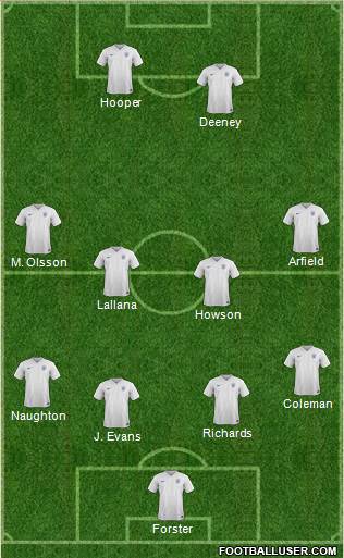 England Formation 2017