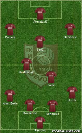 FK Sarajevo Formation 2017