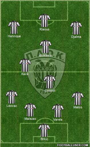 AS PAOK Salonika Formation 2017