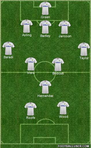 Leeds United Formation 2017