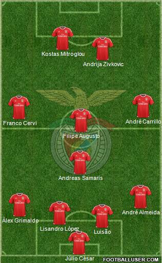 Sport Lisboa e Benfica - SAD Formation 2017