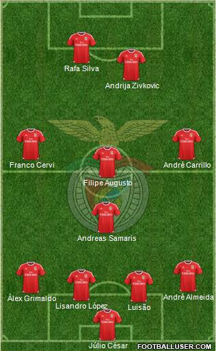 Sport Lisboa e Benfica - SAD Formation 2017