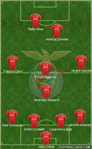 Sport Lisboa e Benfica - SAD Formation 2017