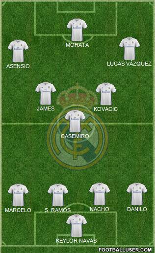 Real Madrid C.F. Formation 2017