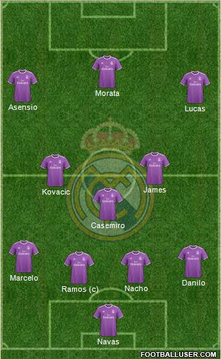 Real Madrid C.F. Formation 2017