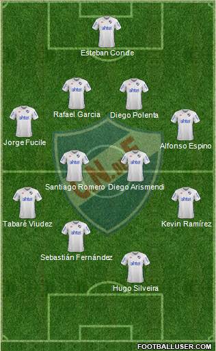 Club Nacional de Football Formation 2017