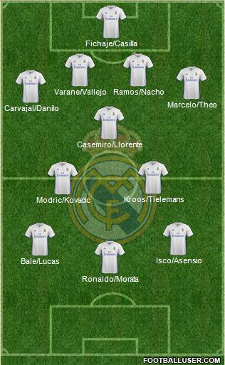 Real Madrid C.F. Formation 2017