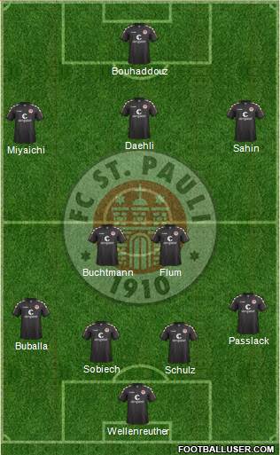 FC St. Pauli Formation 2017