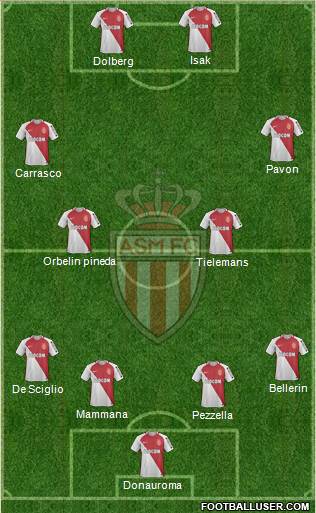 AS Monaco FC Formation 2017