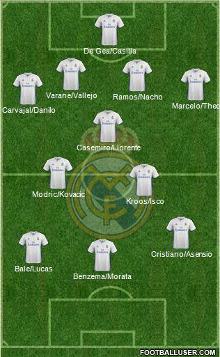 Real Madrid C.F. Formation 2017