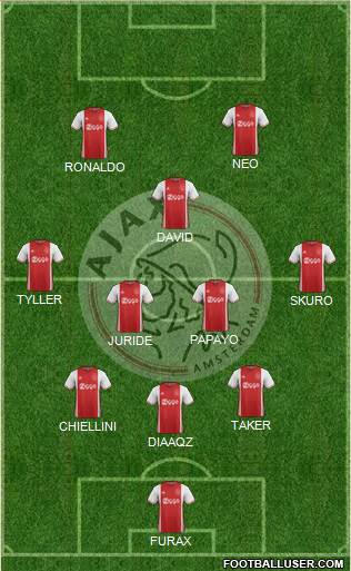 AFC Ajax Formation 2017