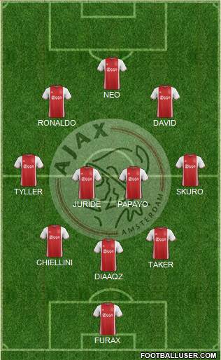 AFC Ajax Formation 2017