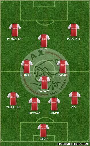 AFC Ajax Formation 2017