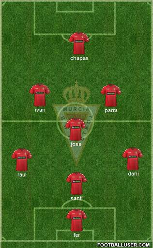 Real Murcia C.F., S.A.D. Formation 2017