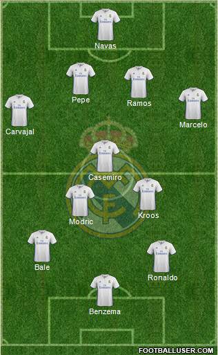 Real Madrid C.F. Formation 2017