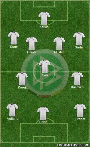 Germany Formation 2017