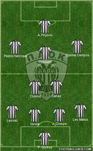 AS PAOK Salonika Formation 2017