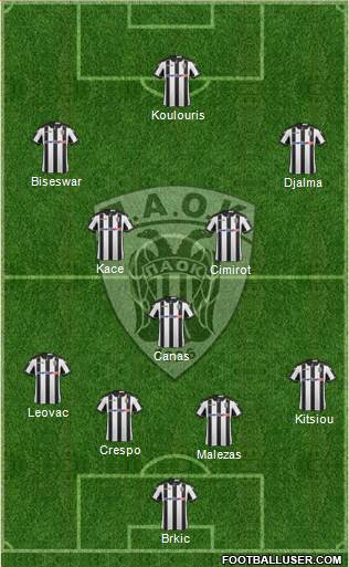 AS PAOK Salonika Formation 2017