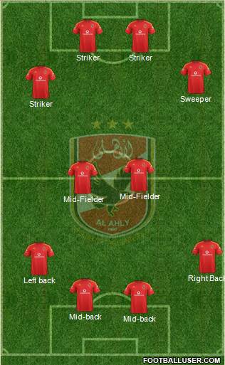 Al-Ahly Sporting Club Formation 2017