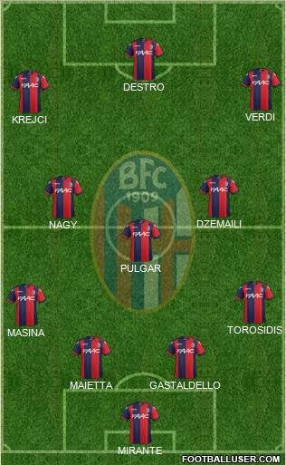 Bologna Formation 2017