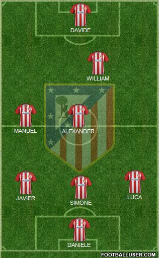 Atlético Madrid B Formation 2017