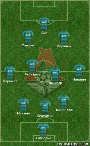 Lokomotiv Moscow Formation 2017