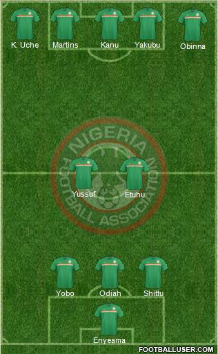 Nigeria Formation 2017