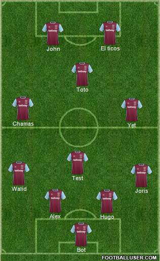 West Ham United Formation 2017