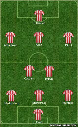 Stoke City Formation 2017