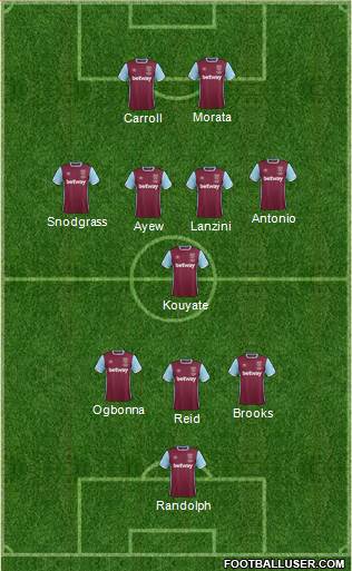 West Ham United Formation 2017