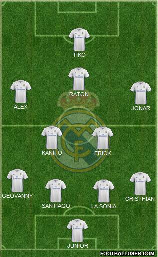 Real Madrid C.F. Formation 2017