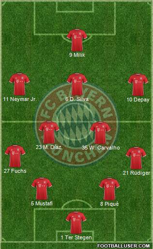 FC Bayern München Formation 2017