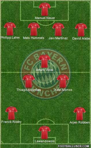 FC Bayern München Formation 2017