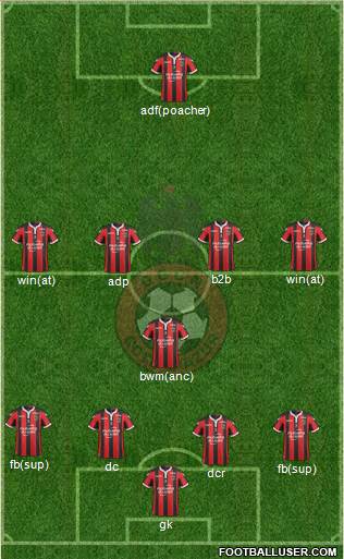 OGC Nice Côte d'Azur Formation 2017