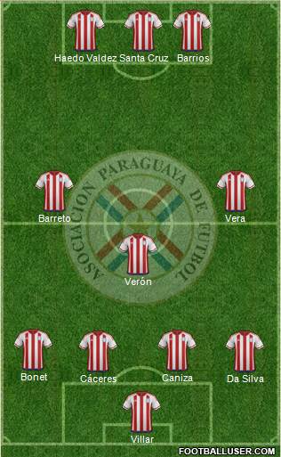 Paraguay Formation 2017