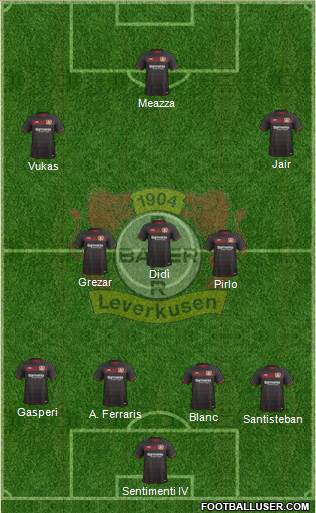 Bayer 04 Leverkusen Formation 2017