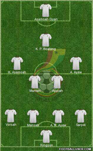 Ghana Formation 2017